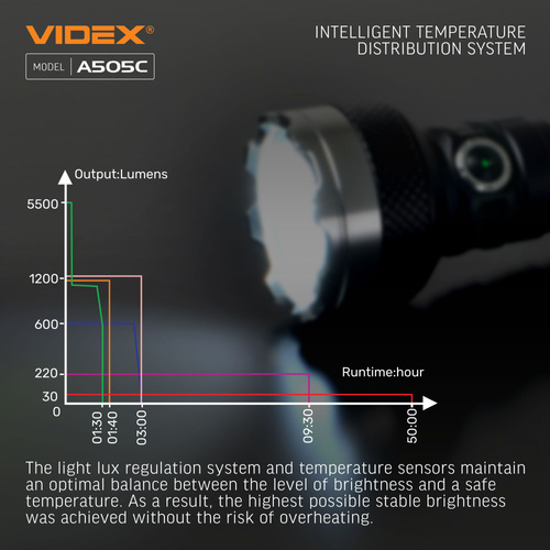 Latarka Videx LED 5500lm IP68 neutralna biel 5000k 6 trybów zasięg 500m