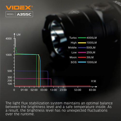 Latarka Videx LED 4000lm IP68 neutralna biel 5000k 5 trybów zasięg 185m