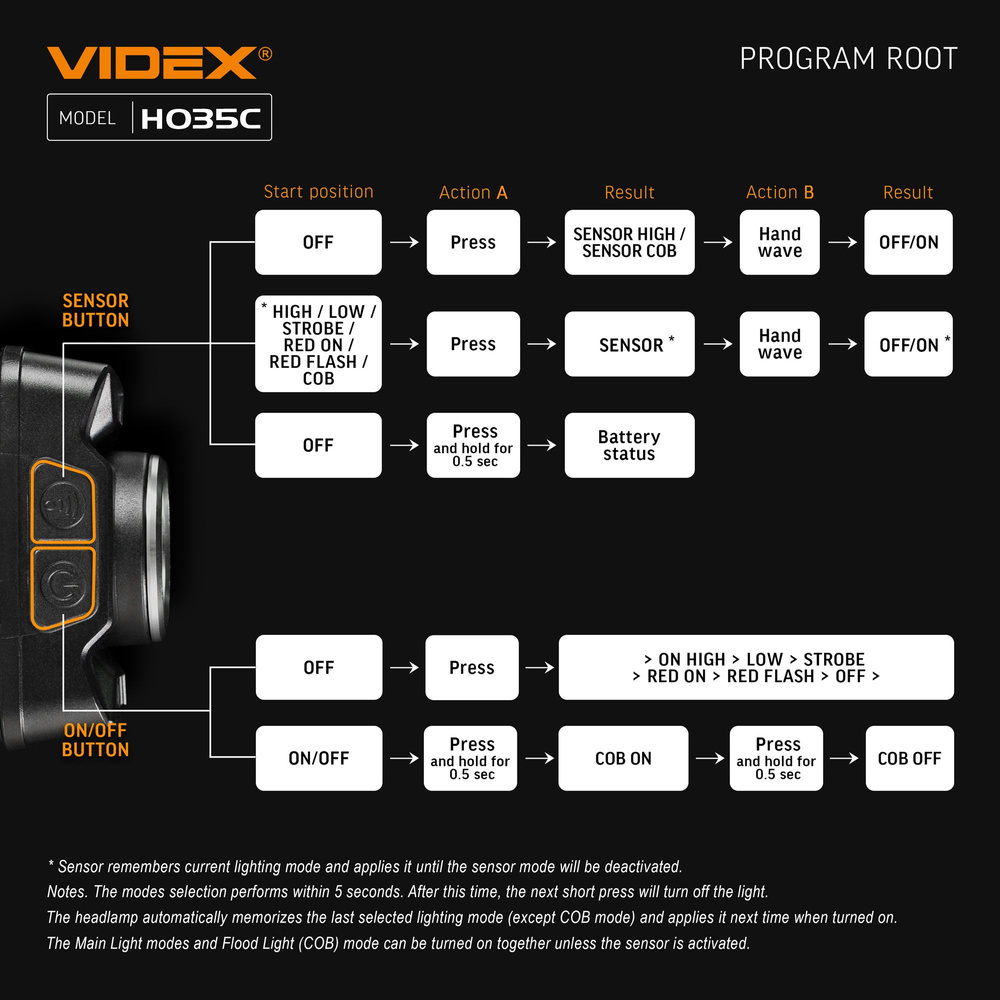 Latarka czołowa LED VIDEX 410Lm 5000K USB-C